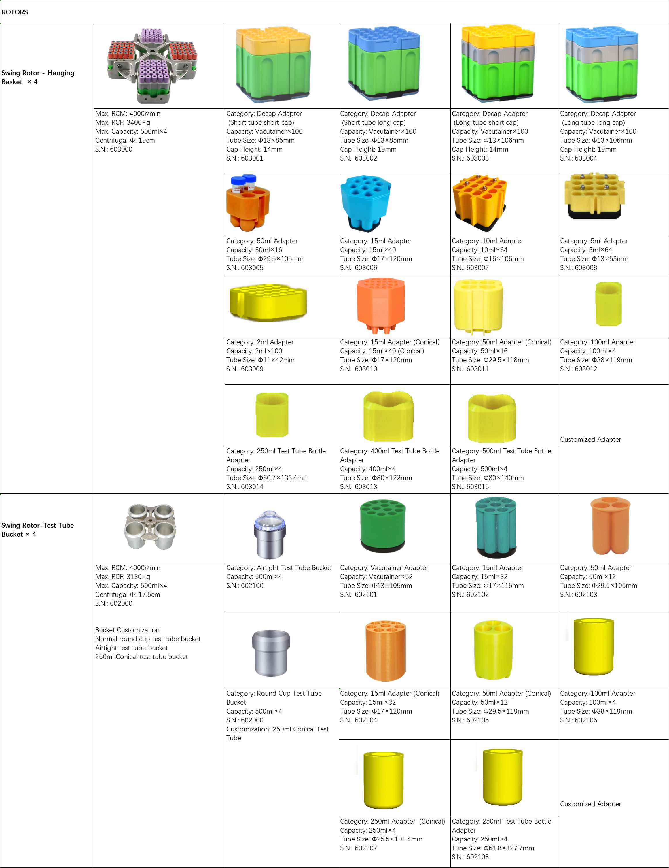 Low Speed Refrigerated Centrifuge GR4000D (Decap)(图1)