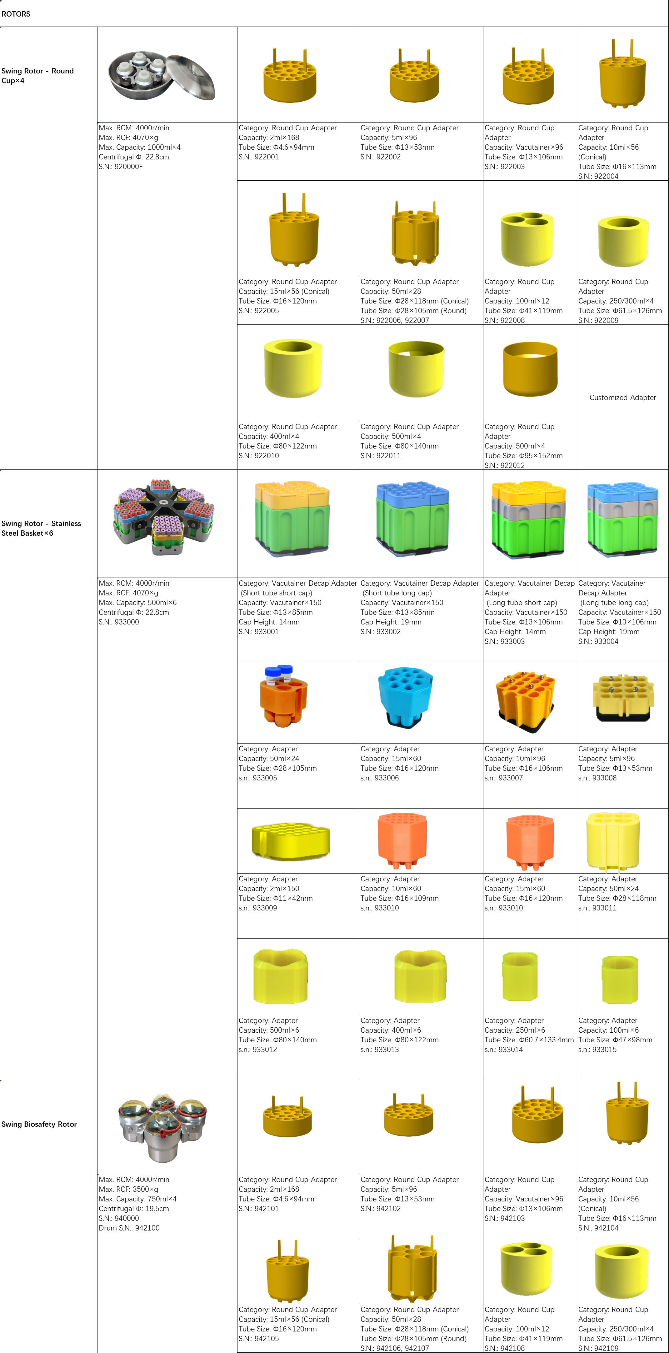 Low Speed Refrigerated Centrifuge GR4000DS (Decap)(图1)