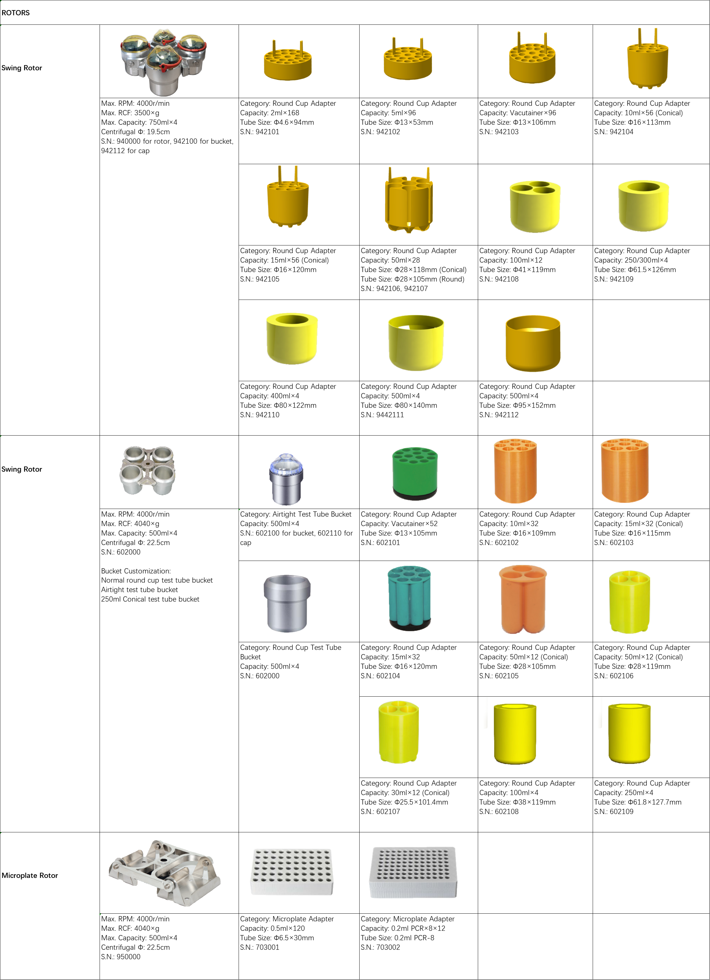 Low Speed Refrigerated Centrifuge GR4000S(图1)