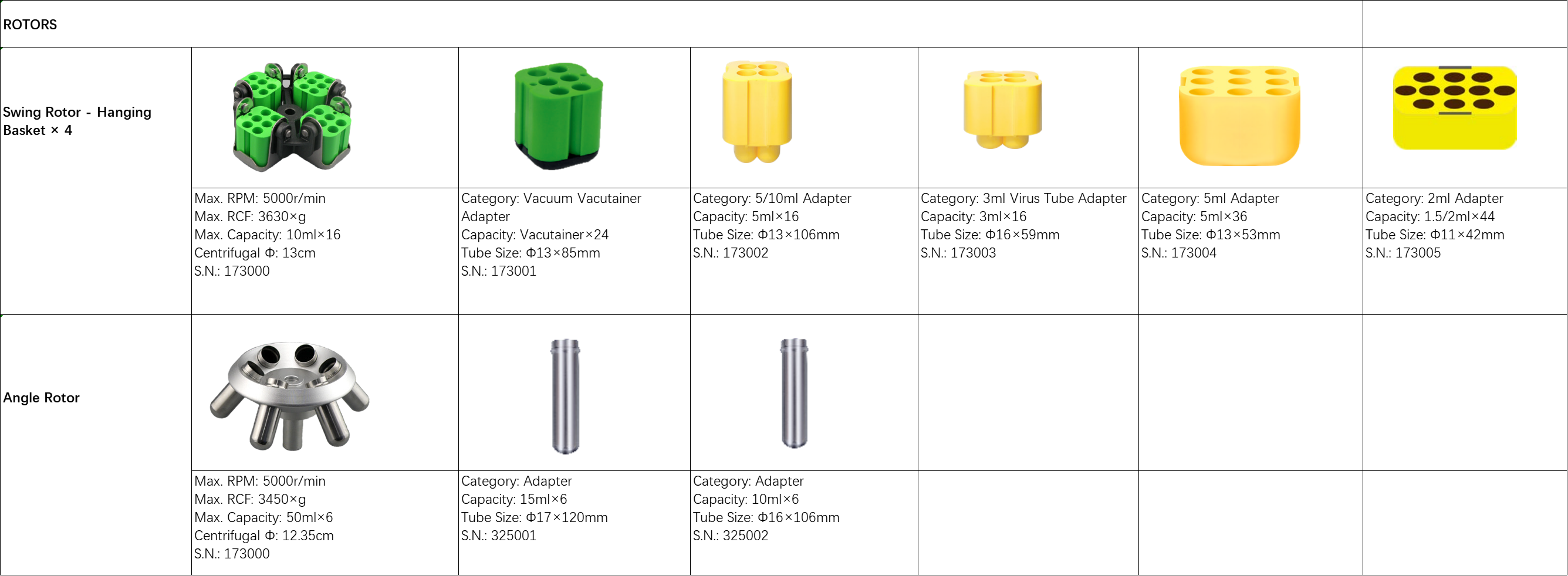 Low Speed Refrigerated Centrifuge GR5000(图1)