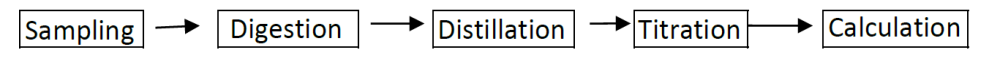 Digital Infrared Digestion Furnace 4/8/20 Holes(图2)