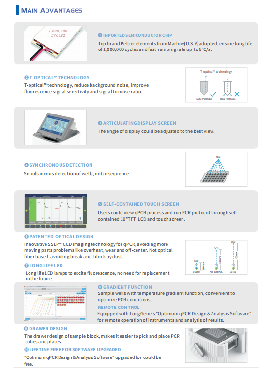 Real-Time PCR System GenWarrior 96-Well(图6)