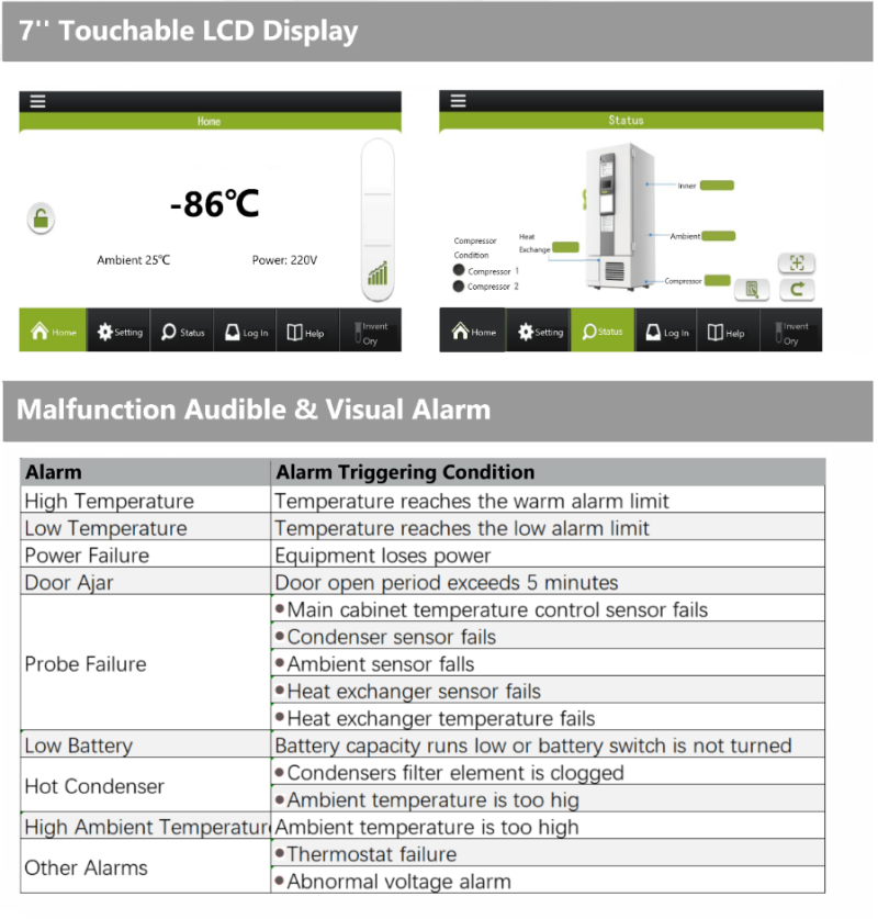 Independent Dural Guard VIP Plus Ultra Low Temperature Freezer 408/588/838L(图3)