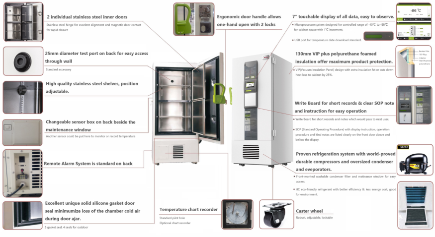 HC Eco-friendly VIP Plus ULT Freezer 338/408/588/728/838(图2)