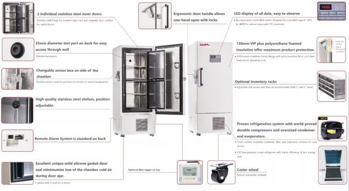 Energy-efficient VIP -86℃ ULT Freezer,60/188/340/408/588/728/838L(图2) Energy-efficient VIP -86℃ ULT Freezer,60/188/340/408/588/728/838L(图2)