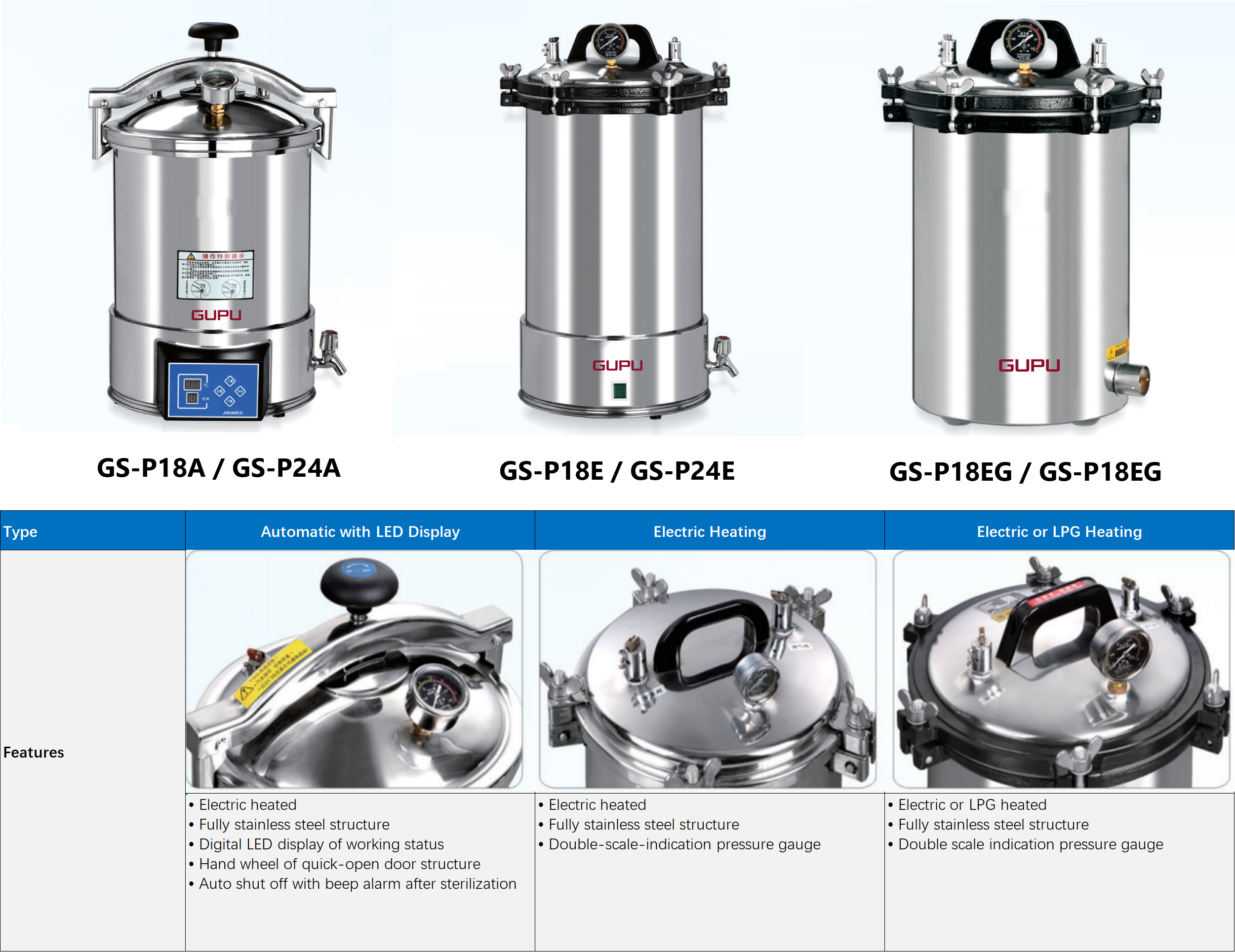 Portable Pressure Steam Autoclave with Electric or LPG Heating(图1)