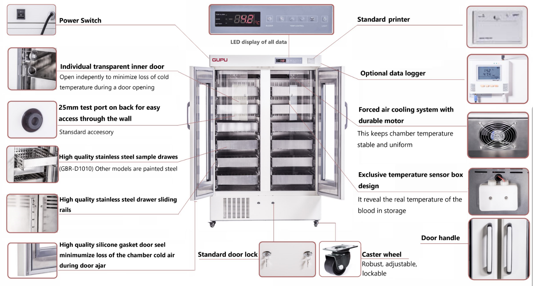 Double Door Blood Bank Refrigerator 1010L(图1) Double Door Blood Bank Refrigerator 1010L(图1)