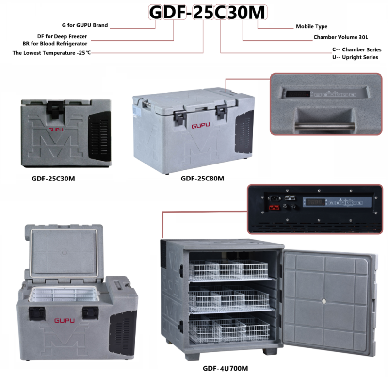 Mobile Car Refrigerator/ Freezer/ Incubator 80L(图1)