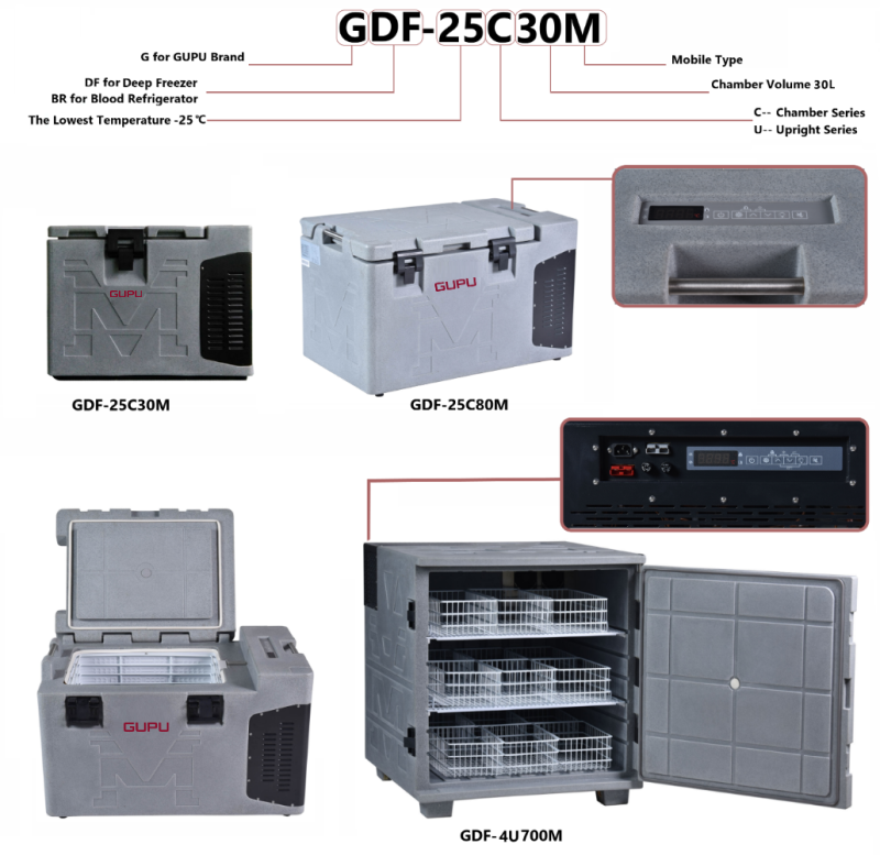 Mobile Car Refrigerator/ Freezer/ Incubator 80L(图1) Mobile Car Refrigerator/ Freezer/ Incubator 80L(图1)