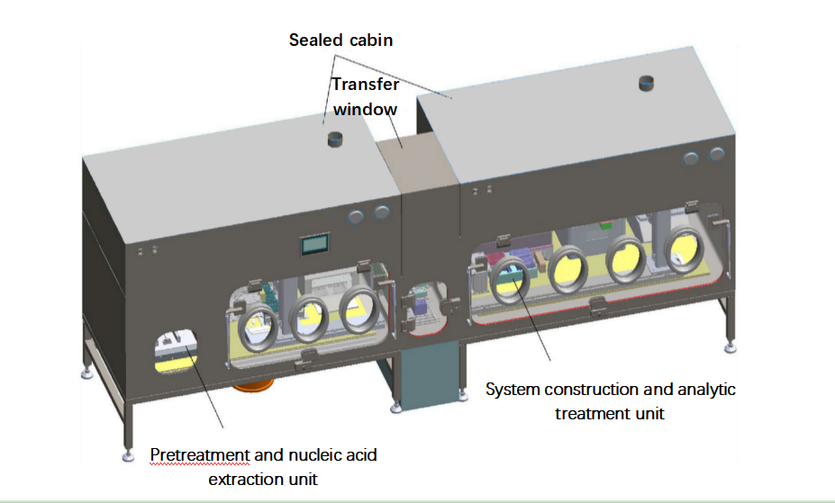Automatic Testing System for Microbial Nucleic Acid(图1)