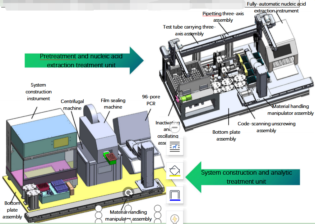 Automatic Testing System for Microbial Nucleic Acid(图1)
